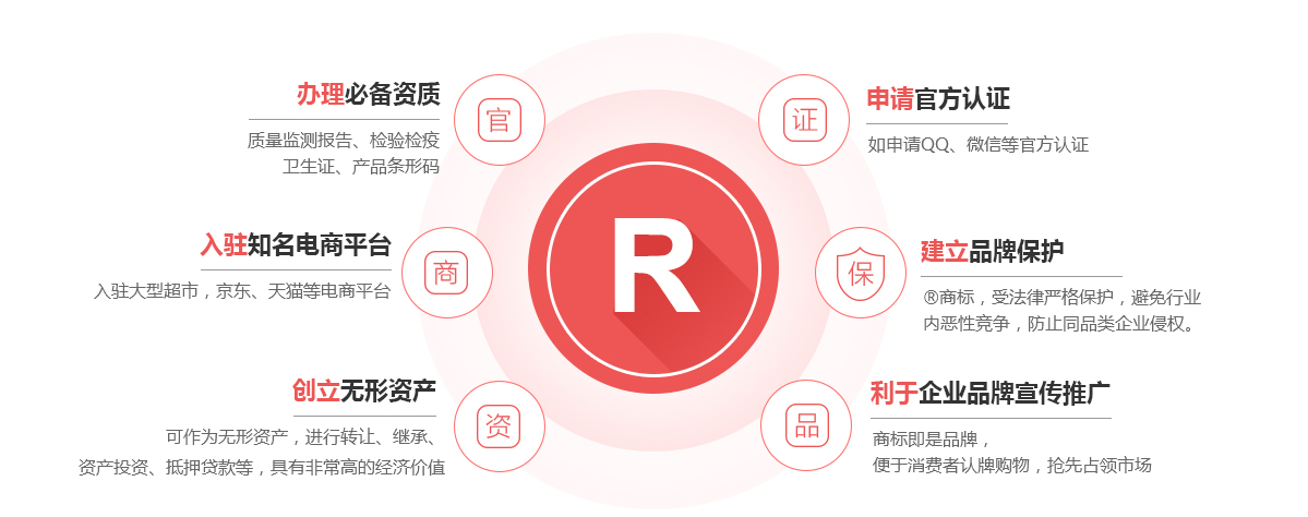 宝安商标注册的作用